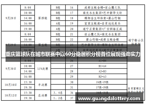 重庆篮球队在城市联赛中以60分稳居积分榜首位展现强劲实力